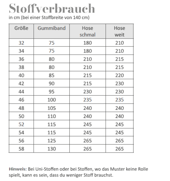 Fadenkaefer - Schnittmuster Pamina Damen